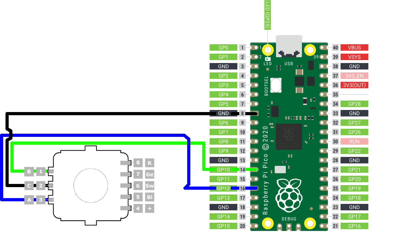 A Raspberry pi pico wired to a rotary encoder. The Pico's number 8, 14 and 16 pin are connected to the rotary encoders 2, 1 and 3 pins respectively. The GP pins on the Pico are Ground, 10 and 12