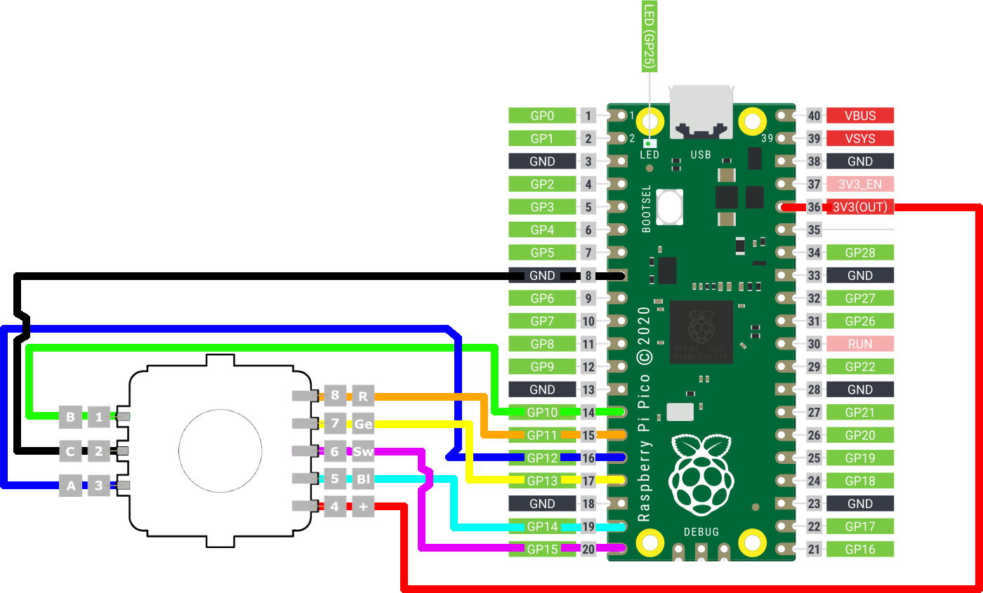 A Raspberry pi pico wired to a rotary encoder. Pin mappings are as follows: Pico 8 to Rotary 2, Pico 14 to Rotary 1, Pico 15 to Rotary 8, Pico 16 to Rotary 3, Pico 17 to Rotary 7, Pico 19 to Rotary 5, Pico 20 to Rotary 6 and Pico 36 to Rotary 4