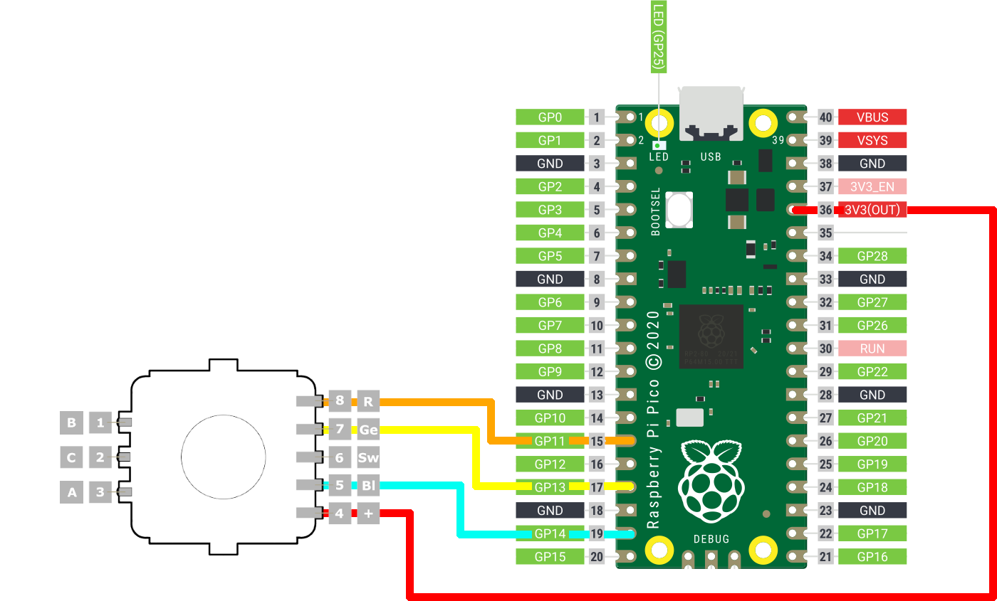 A Raspberry pi pico wired to a rotary encoder. The Pico VCC pins are connected to the Rotary pin 4 as Pico's number 15, 17 and 19 pin are connected to the rotary encoders 8, 7 and 5 pins respectively. The GP pins on the Pico are 11, 13 and 14