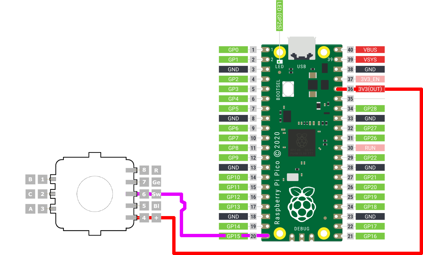 A Raspberry pi pico wired to a rotary encoder. The Pico VCC pin is connected to the Rotary pin 6. The GP pin on the Pico is 15